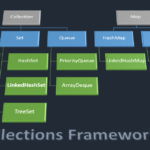 The Ultimate Guide to Java Collections